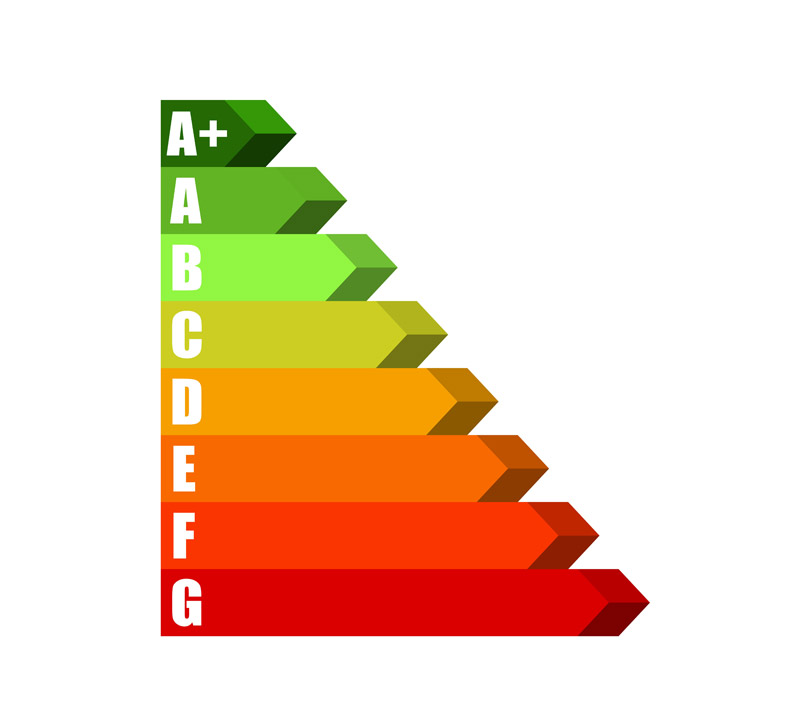 Energy Performance Certificates